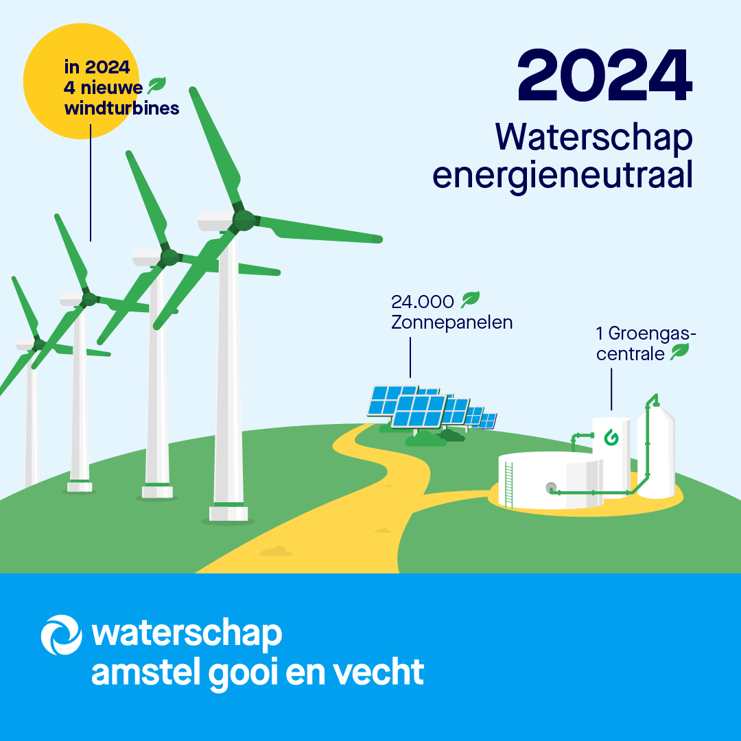 Infographic Amstel, Gooi en Vecht Energieneutraal