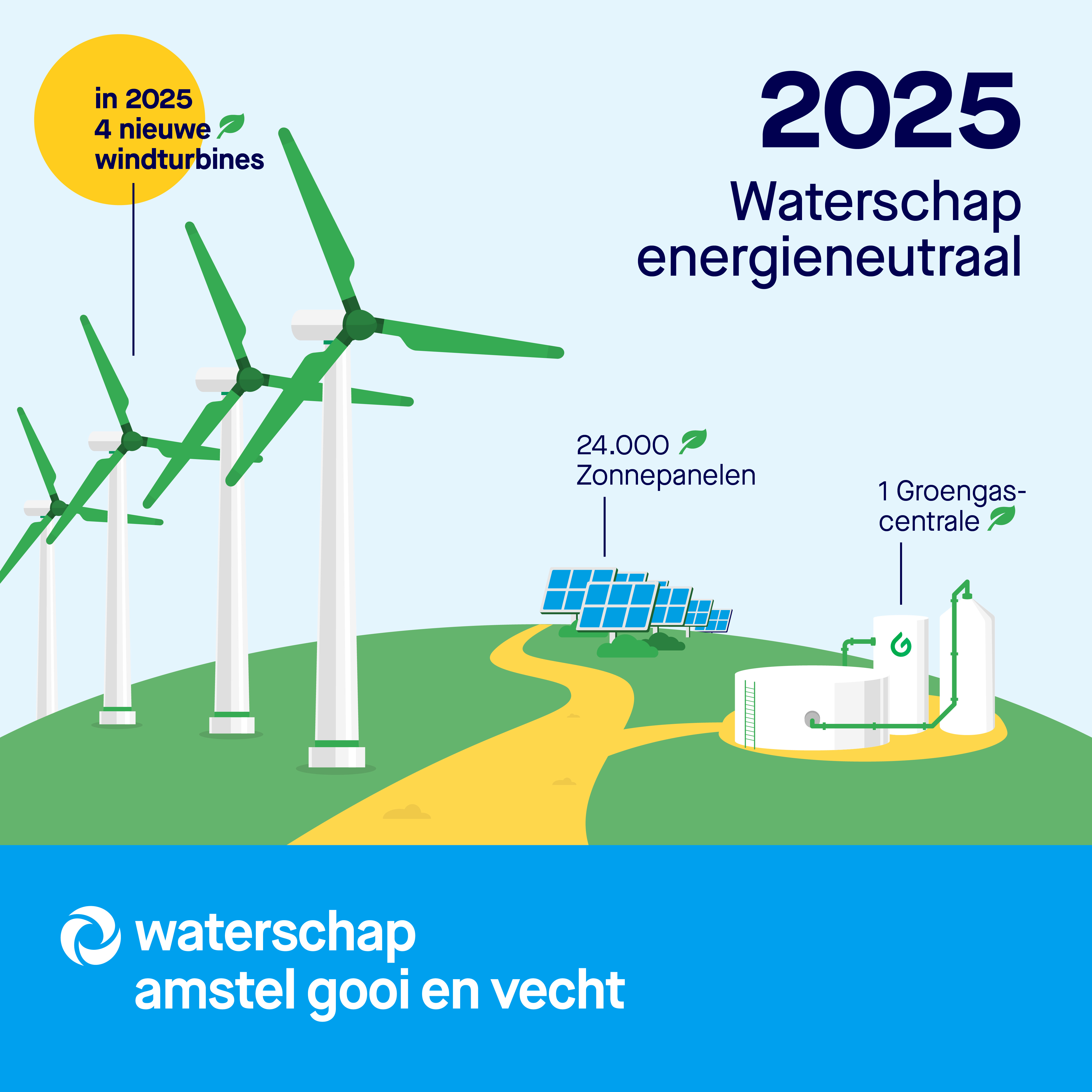 WAT039 - Infographic AGV Energieneutraal v5.jpg