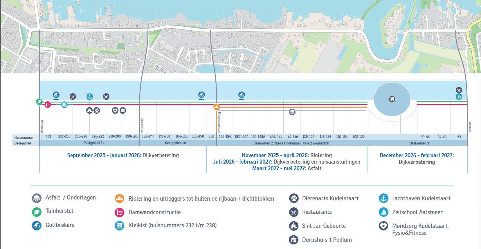 deelgebieden-werkzaamheden-dijk-en-rioolverbetering-kudelstaartseweg.png