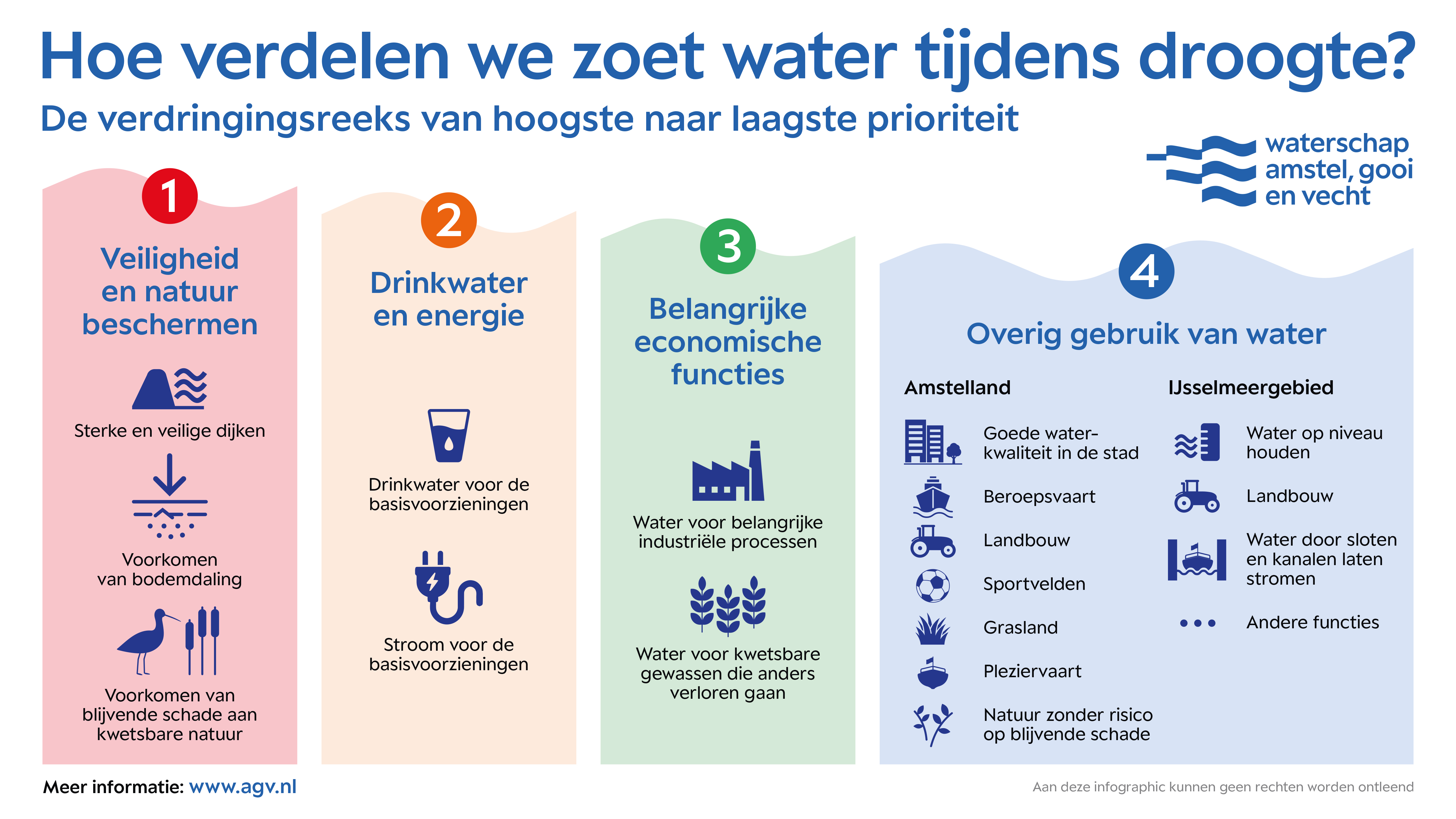 AGV_infographic Verdringingsreeks.jpg