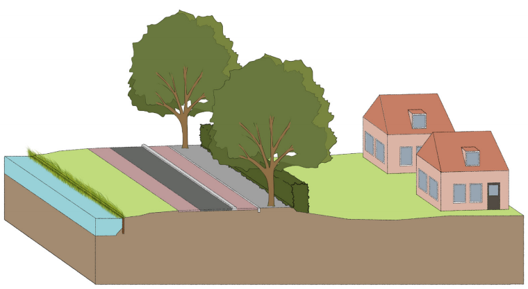 Situatie 3 - huidige situatie.PNG