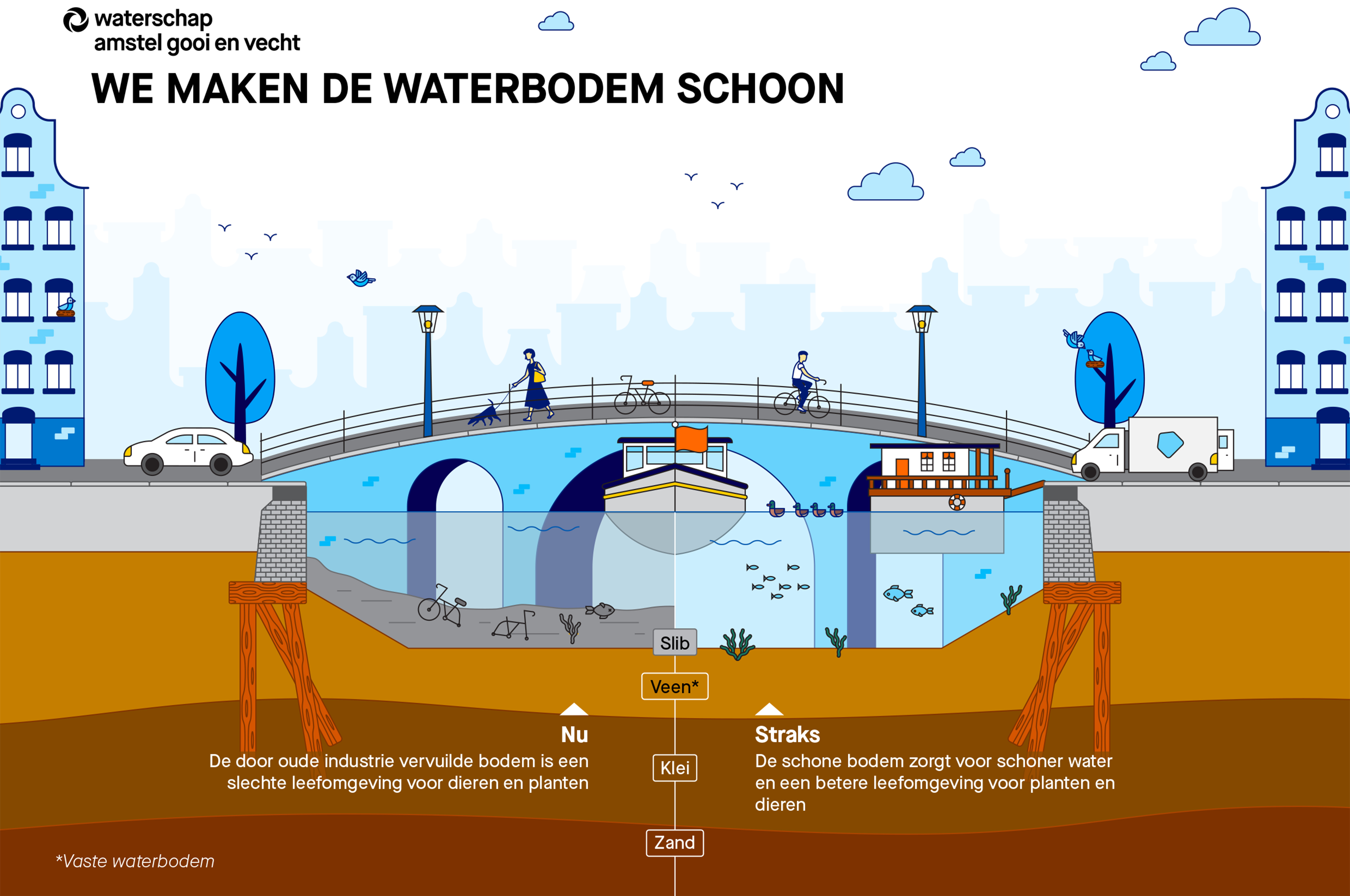 DT - WAT046 - Infographic Kostverlorenvaart DIGI Doorsnede v4 (1).jpg